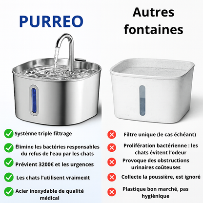 Protégez votre chat des infections urinaires, des calculs et des maladies rénales avec PURRÉO™